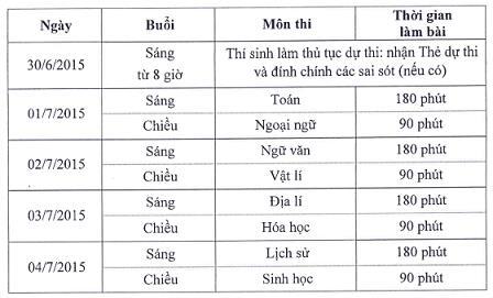 Đáp án đề thi môn Tiếng Anh THPT Quốc gia năm 2015 mã đề 194