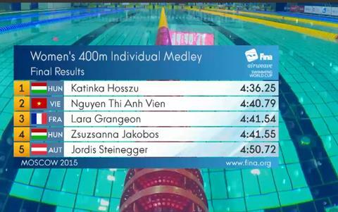 Ánh Viên giành Huy chương Bạc 400m hỗn hợp Cup thế giới