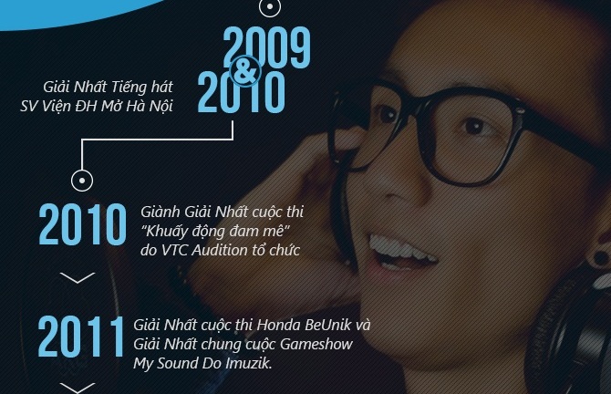 Lynk Lee, chàng ca sỹ đa tài với những “cú hit” trên youtube