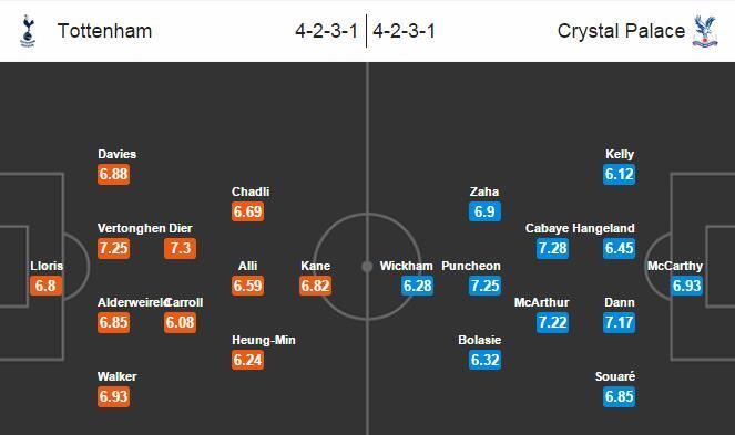 Link sopcast xem trực tiếp Tottenham vs Crystal Palace 19h30