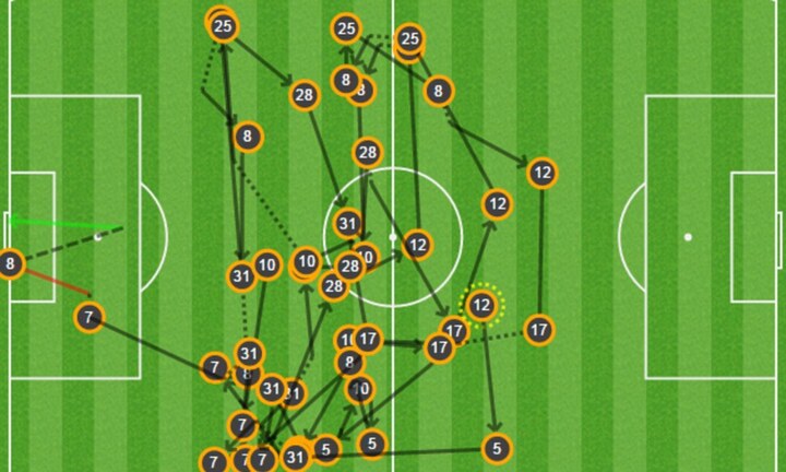 Chiêm ngưỡng bàn thắng tiki-taka sau 45 đường chuyền liên tục của M.U