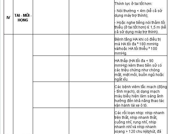 Tiêu chuẩn sức khỏe mới cho người lái xe
