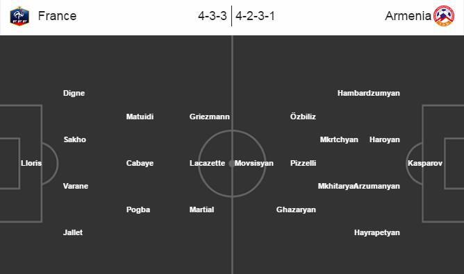 Sao gốc Việt tỏa sáng, Pháp vùi dập Armenia