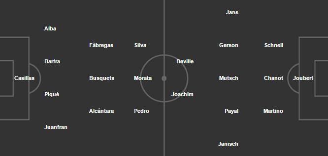 Spain 4-0 Luxembourg: 