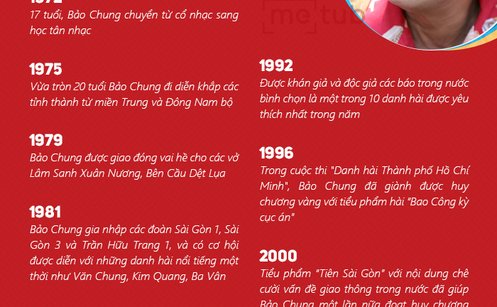 Bảo Chung – danh hài “vạn người mê” với nụ cười “dê” đặc trưng