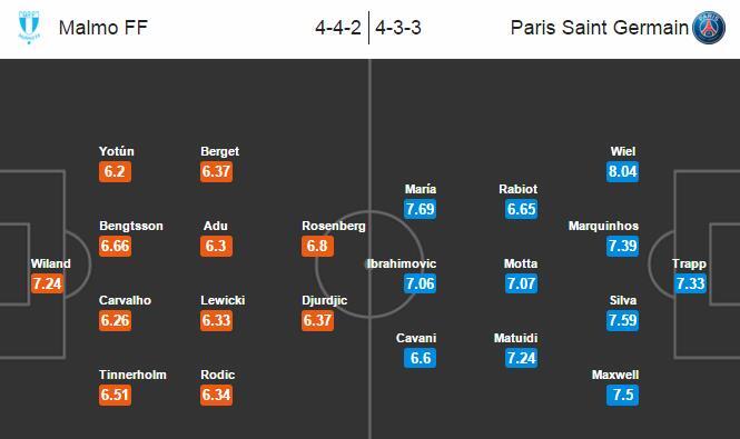 Link sopcast xem trực tiếp Malmo vs PSG 02h45