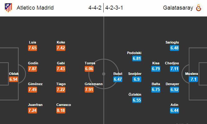 Link sopcast xem trực tiếp Atletico Madrid vs Galatasaray 02h45