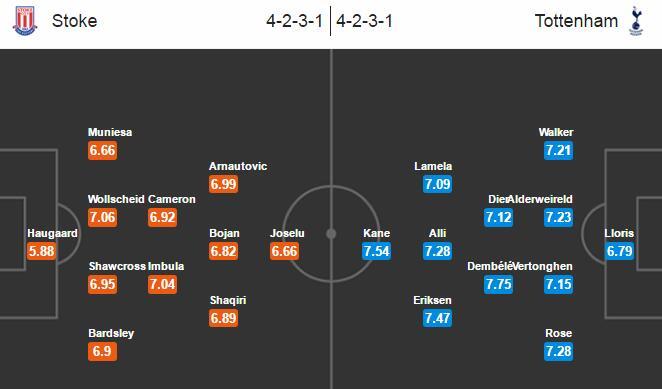 Xem trực tiếp Stoke vs Tottenham 02h00