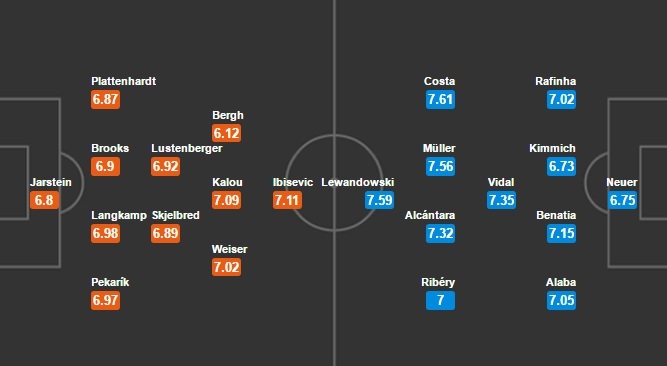 Xem trực tiếp Hertha Berlin vs Bayern Munich 20h30