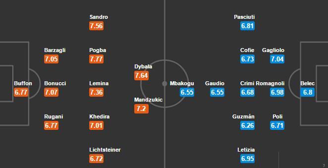 Xem tr?c ti?p Juventus vs Carpi 17h30