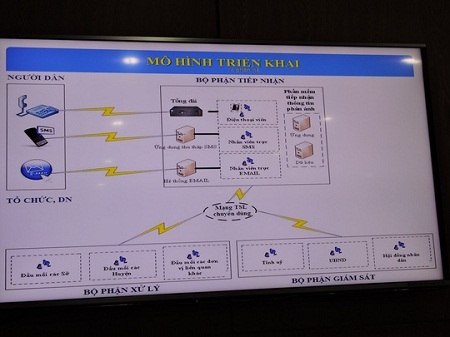 B� R?a � V?ng T�u c�ng b? ???ng d�y n�ng c?a l�nh ??o