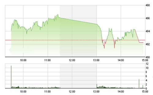 Nhận định chứng khoán 2/10: “Cơ hội gia tăng cổ phiếu”