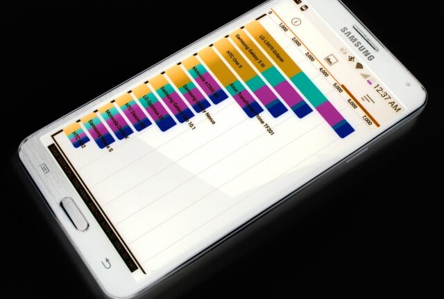 Samsung Galaxy Note 3 dính nghi án