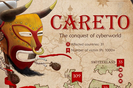 Careto: Mã độc nguy hiểm nhất trong lịch sử bảo mật