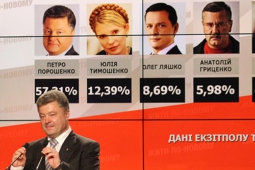 Kết quả thăm dò bầu cử Ukraina: Ông Poroshenko đắc cử