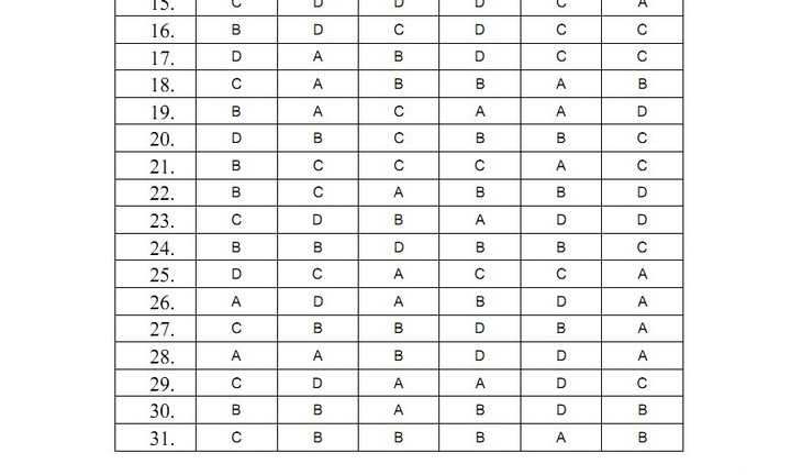 Đáp án đề thi tốt nghiệp THPT môn Vật Lý  năm 2014