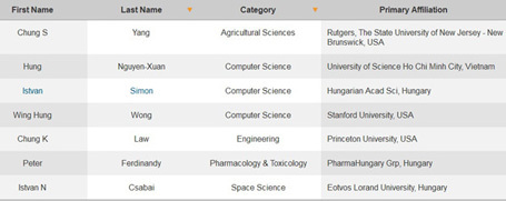 3 người Việt Nam lọt top nhà khoa học ảnh hưởng nhất 2014