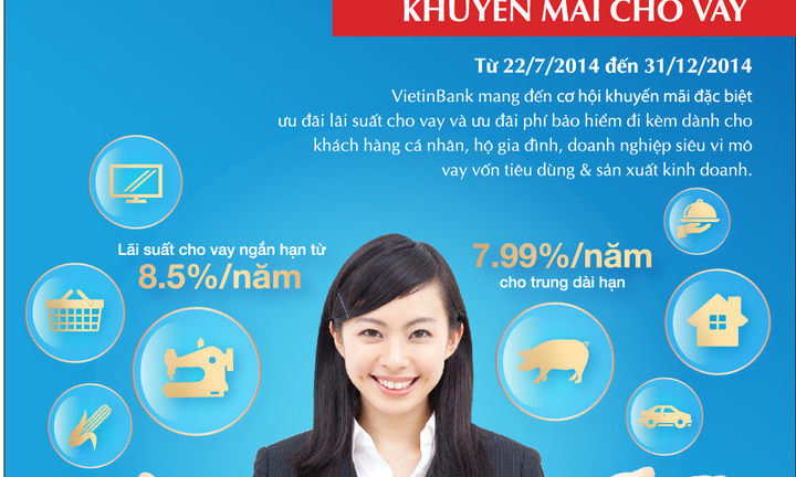 Lãi suất cho vay của VietinBank chỉ từ 7,99\%/năm 