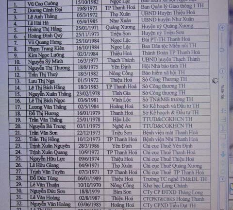 Công khai danh tính cán bộ nộp tiền tỷ