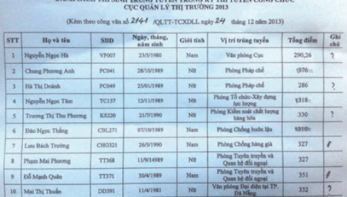 Bộ Công thương hủy kết quả thi công chức, kỷ luật nhiều cán bộ