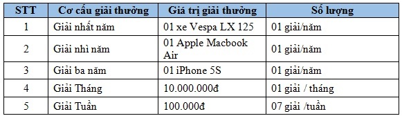 Kết quả trúng thưởng tuần 32 - OLYMPIA