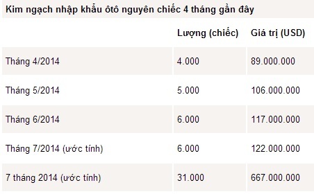 Việt Nam sẽ là thị trường tiêu thụ xe của thế giới?