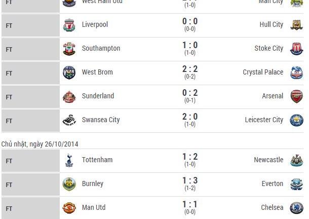 Kết quả, lịch thi đấu Ngoại hạng Anh, Tây ban Nha, Cup C1