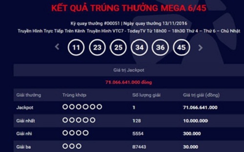 Thêm khách hàng trúng xổ số hơn 71 tỷ đồng của Vietlott