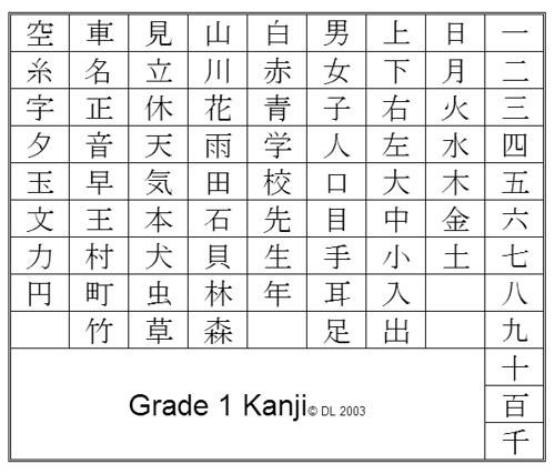 3 mẹo học chữ Kanji vô cùng hiệu quả cho bạn
