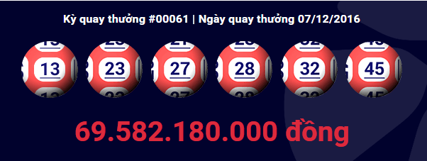 Khách hàng thứ 6 trúng giải Jackpot gần 70 tỷ đồng