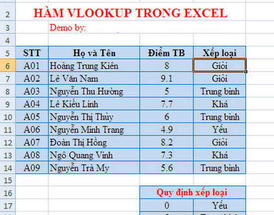 Hướng dẫn cách dùng hàm Vlookup trong Excel hiệu quả nhất