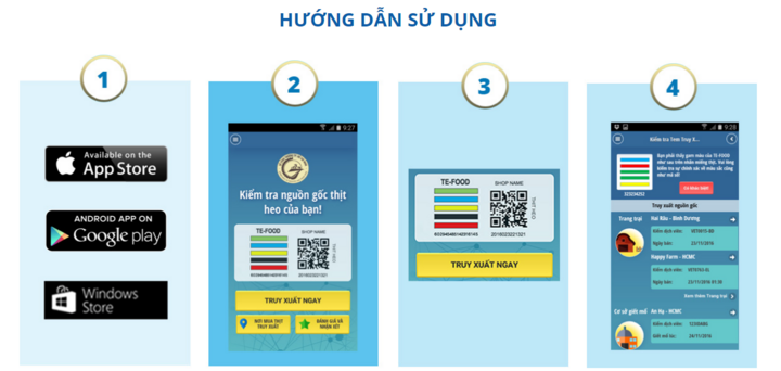 Cách dùng phần mềm để truy xuất nguồn gốc thịt heo