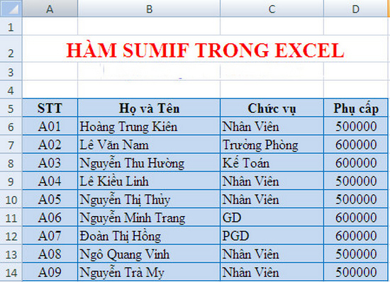 Hướng dẫn cách dùng hàm SUMIF trong Excel dễ dàng nhất
