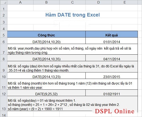 Hướng dẫn cách dùng hàm ngày tháng trong excel dễ hiểu nhất