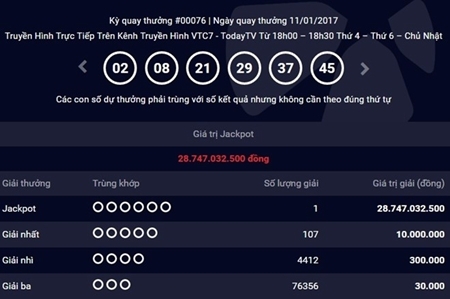 Người thứ 11 trúng giải Vietlott trị giá gần 29 tỷ đồng