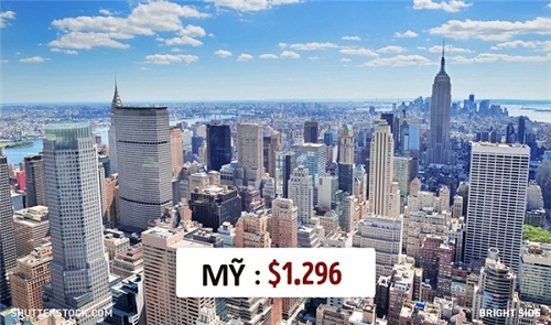 Sự chênh lệch mức lương tối thiểu của các quốc gia trên thế giới