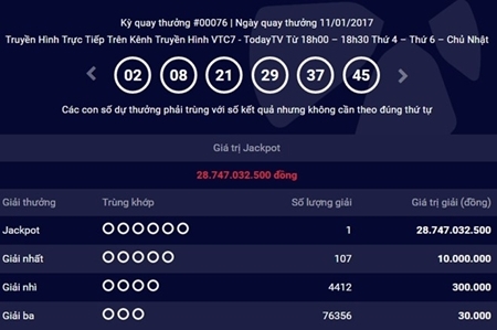 Vé xổ số Vietlott trúng giải 29 tỷ đồng được bán tại TP. Hồ Chí Minh