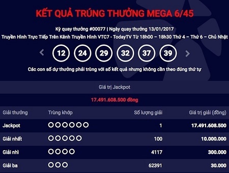 13 ngày đầu năm 2017, 4 người trúng giải Jackpot của xổ số Vietlott 