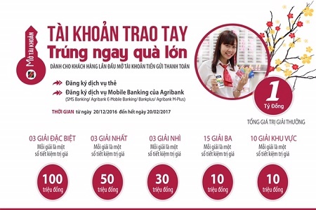 Cơ hội trúng 100 triệu đồng khi mở tài khoản tại Agribank