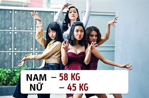 Khám phá chuẩn mực cân nặng của 10 quốc gia trên thế giới