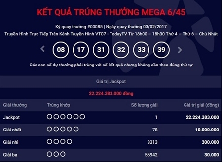 Thêm người trúng giải độc đắc xổ số Vietlott trị giá 22 tỷ đồng