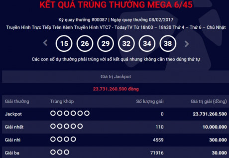 Kết quả Vietlott ngày 9/2: Tiếp tục tìm kiếm chủ nhân giải Jackpot