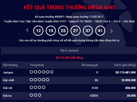 Kết quả xổ số điện toán Vietlott ngày 17/2 : Giải Jackpot hơn 30 tỷ chưa có chủ