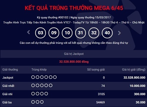 Kết quả xổ số điện toán Vietlott ngày 17/3: Hơn 40 tỷ đồng đang chờ chủ nhân