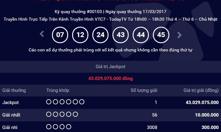 Kết quả xổ số điện toán Vietlott ngày 17/3: Hơn 43 tỷ đồng đã có chủ