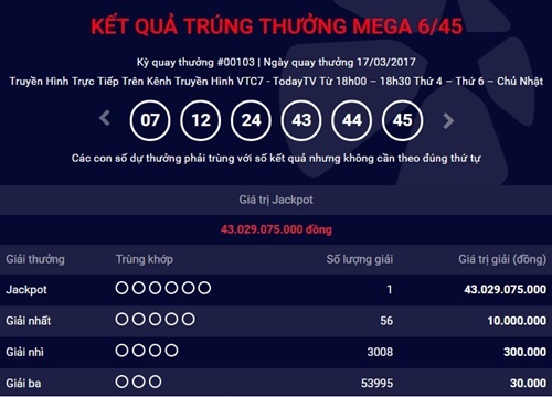 Hà Nội lần thứ 2 có vé trúng Jackpot hơn 43 tỷ đồng