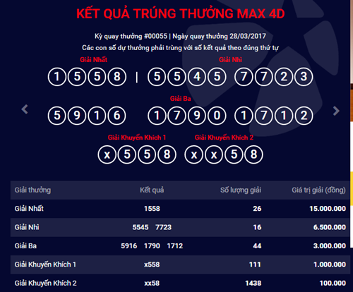 Kết quả xổ số điện toán Vietlott ngày 28/3: 26 người may mắn trúng giải nhất