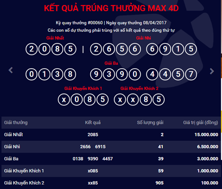 Kết quả xổ số điện toán Vietlott ngày 8/4: 2 người may mắn trúng giải nhất