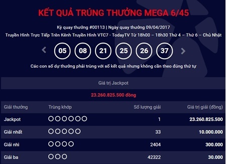Kết quả xổ số điện toán Vietlott ngày 9/4: Hơn 23 tỷ đồng tìm thấy chủ nhân