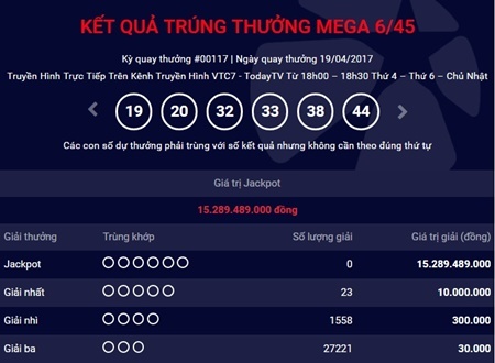 Kết quả xổ số điện toán Vietlott ngày 21/4: 15 tỷ đồng sẽ có chủ?